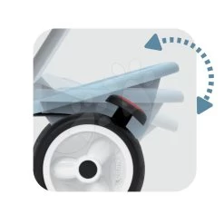 Dreirad Und Kinderwagen In Einem Mit Der Hohen Rücklehne Baby Balade Plus Tricycle Blue Smoby Mit Bremse Und EVA-Rädern Blau Ab 10 Monaten -Smoby 741400 f smoby trojkolka